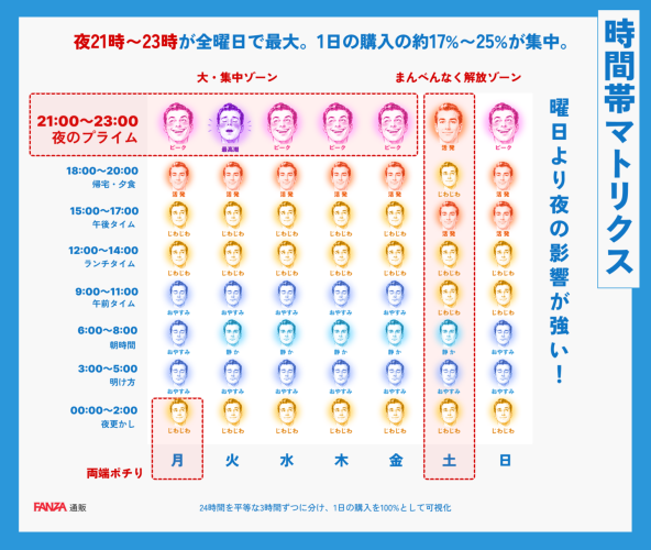 【FANZA通販】、1年間で届けたラブグッズは約222トン！？「【オトナの自由研究】購入データレポート」を大公開