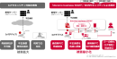 <docomo business SIGN(R)のセキュリティ機能概要>
