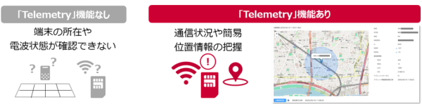 テス・エンジニアリングとNTTドコモビジネス、太陽光発電設備向け遠隔監視ソリューションのセキュリティを強化