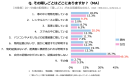 夫婦の「隠しごと」はどこにある?スマホの中?記憶の中?隠し場所と発覚の可能性