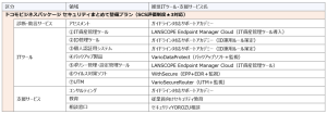 IPA「サイバーセキュリティお助け隊サービス(新類型)実証事業」に採択