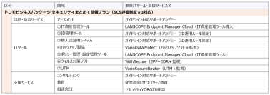 IPA「サイバーセキュリティお助け隊サービス(新類型)実証事業」に採択