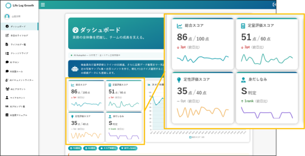 「報告のための日報」から「未来のトラブルを防ぎ、自分を整える朝の習慣」へ