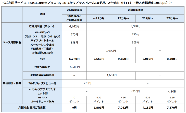 光回線と5G通信が融合したインターネット接続サービス「auひかりプラス」への対応について　～回線工事を待たずにハイブリッドホームルーターの到着日から5G通信が利用可能～