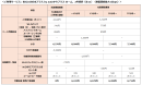 料金表ホーム1ギガ
