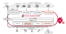 AI時代の多様な利用環境を支える「docomo business RINK(R)」のアクセスメニューを強化