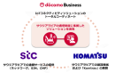 ソリューションの概要と各パートナーの役割