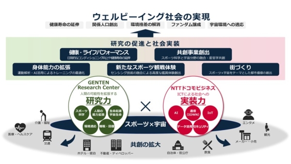 NTTドコモビジネスと東京科学大学GENTEN Research Centerが共同研究に向けた検討に関する基本合意書を締結