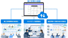 NTTドコモビジネス、竹中工務店と清水建設の日本国内の建築現場へ建設業向けクラウド型工程アプリ「GaNett(R)」を展開