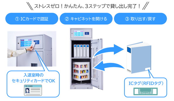 デジタルテクノロジー、「安心キャビネット(R)」のモバイル通信基盤に「docomo business SIGN(R)」を導入