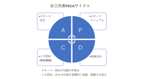 ビッグテック各社が開発競争を展開してきた「再帰的自己改善」――合同会社メンタルナビ独自のソリューションを開発