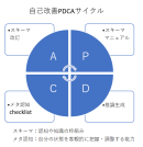 ビッグテック各社が開発競争を展開してきた「再帰的自己改善」――合同会社メンタルナビ独自のソリューションを開発