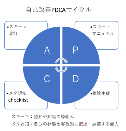 ビッグテック各社が開発競争を展開してきた「再帰的自己改善」――合同会社メンタルナビ独自のソリューションを開発