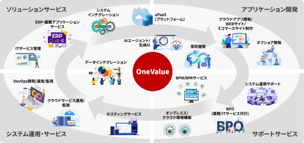 クレオ、「SmartStage 年末調整」を提供開始　「はい／いいえ」でかんたん申告。従業員と人事部門双方の負担を軽減