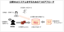 公開Webシステムを守るための7つのアプローチ