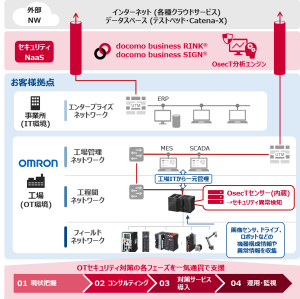 本協業のイメージ