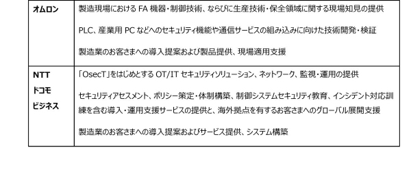 オムロンとNTTドコモビジネス、製造現場のサイバー脅威に挑む