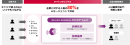 < docomo business ANCAR(R) Agentとしてめざす顧客接点>